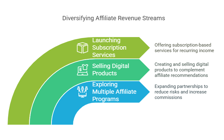 adding new revenue streams