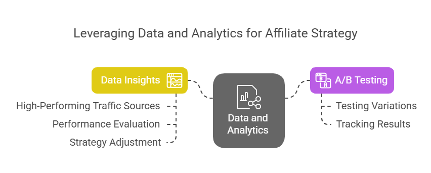 leveraging data analytics for affiliate strategy