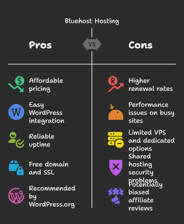 Bluehost hosting comparison Bluehost pro and cons