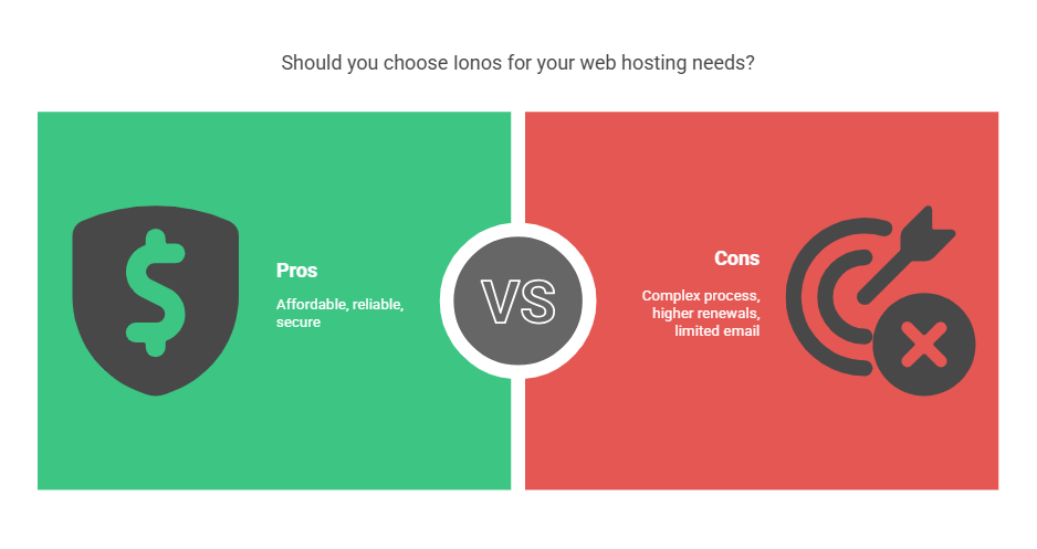Ionos Pros and Cons for Ionos Reviews 