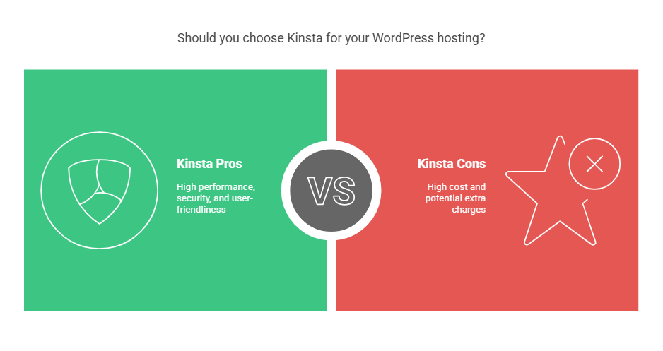 Kinsta review, Pro and Cons