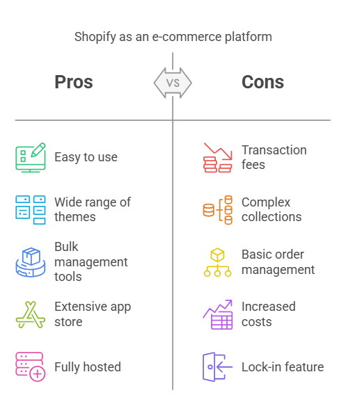 Shopify Pro and Cons