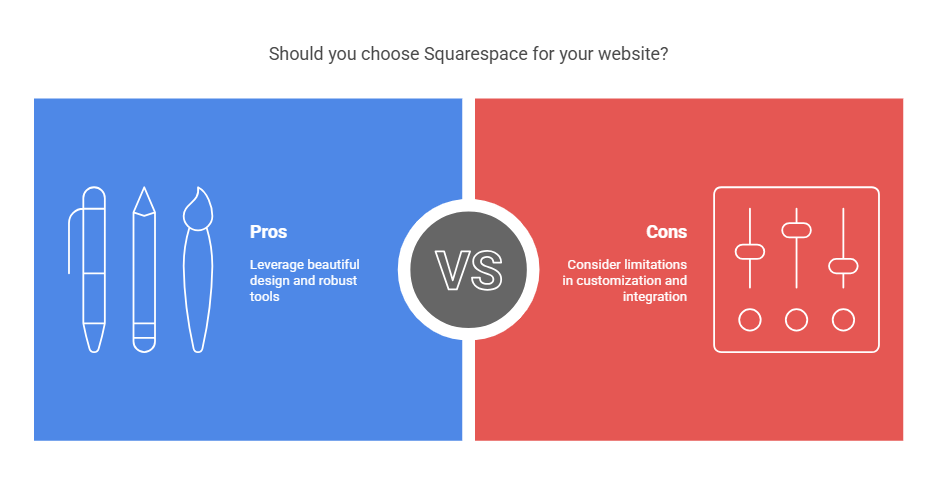 Squarespace Review Pros and Cons