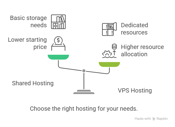 Hostinger vs Cloudways Pricing Plans and Value Proposition